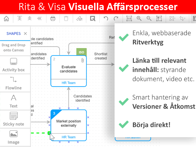 Rita & hantera affärsprocesser enkelt. Visa dem tillsammans med relevant innehåll & multimedia.