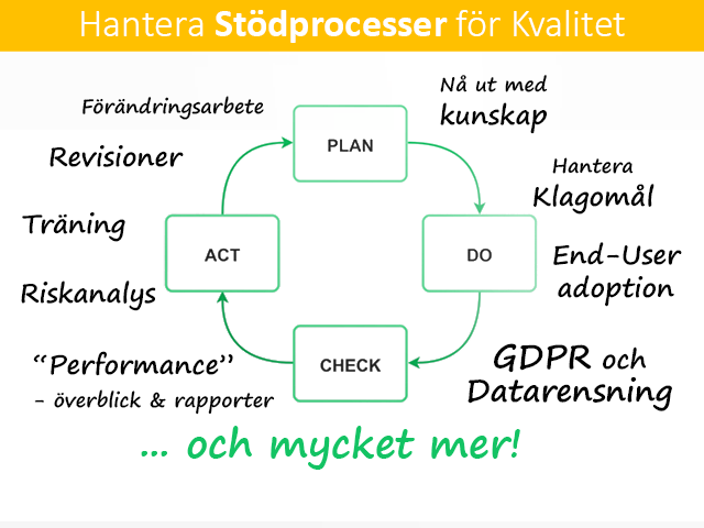 Anpassa kvalitetssystemets skala på ett modulärt sätt, baserat på organisationens storlek & behov.